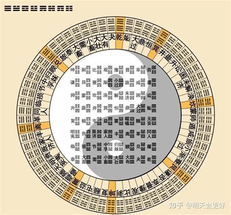 八卦 64卦|易经六十四卦全图解